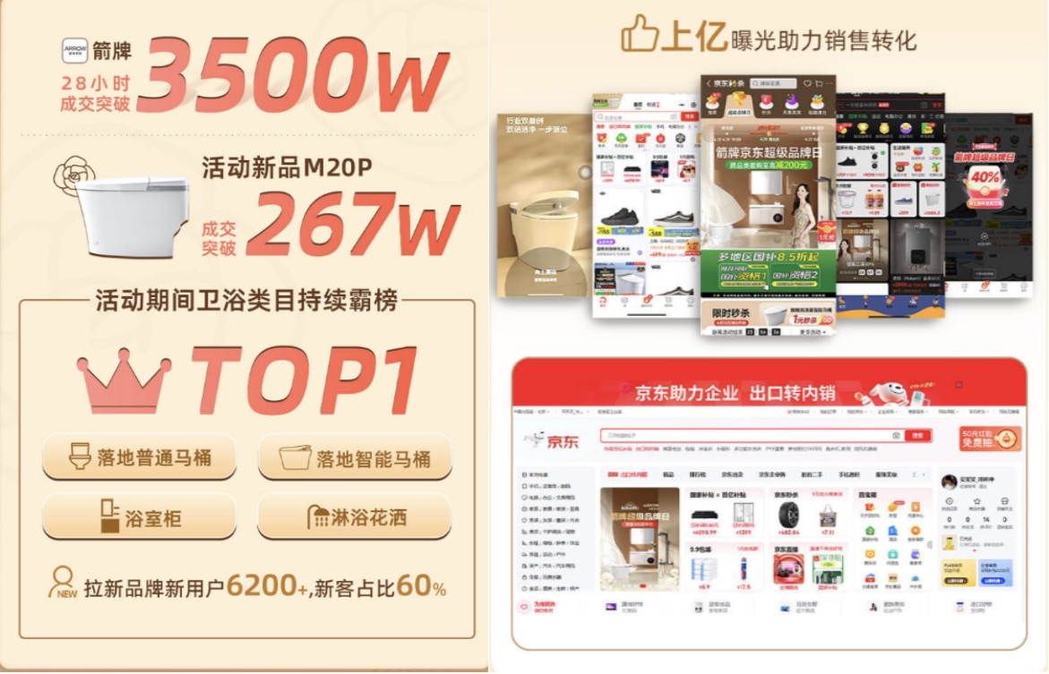 “小香风”浴室革命：918博天堂怎样携手京东超品日倾覆卫浴体验？？？？？？